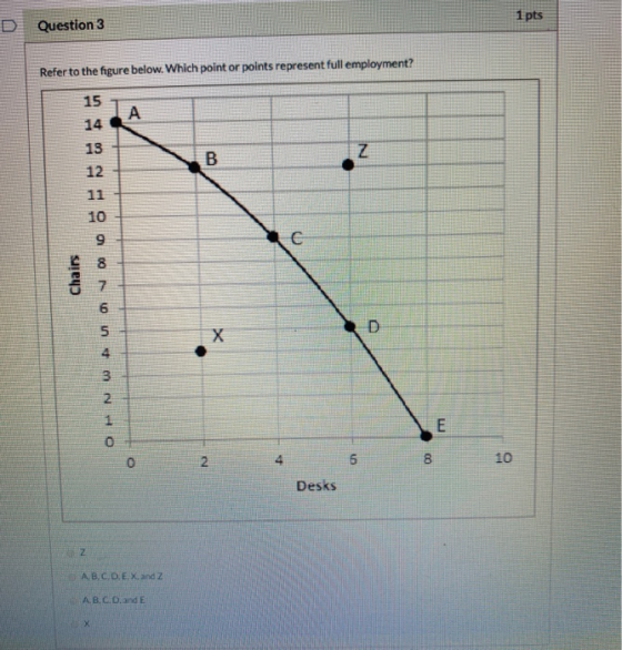 Question 3 1 pts Refer to the figure below. Which point or points represent full employment? Chairs OHNW uovo 10 Desks A,B,C,