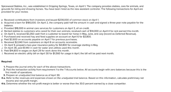 Spicewood Stables, Inc., was established in Dripping Springs, Texas, on April 1. The company provides stables, care for anima