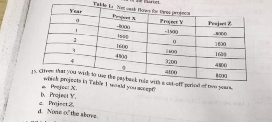 t lll the market. Table I: Net cash flows for three projects Year Projeet X -8000 1600 1600 4800 Project Z Projeet Y -1600 0 1600 3200 4800 0 8000 1600 1600 4800 8000 0 15, Given that you wish to use the payback rule with a cut-off period of two years, which projects in Table 1 would you accept? a. Project X b. Project Y c. Project Z d. None of the above.