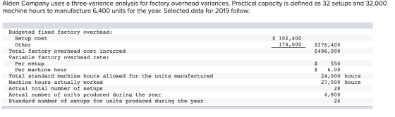 Alden Company uses a three-variance analysis for factory overhead variances. Practical capacity is defined as 32 setups and 3