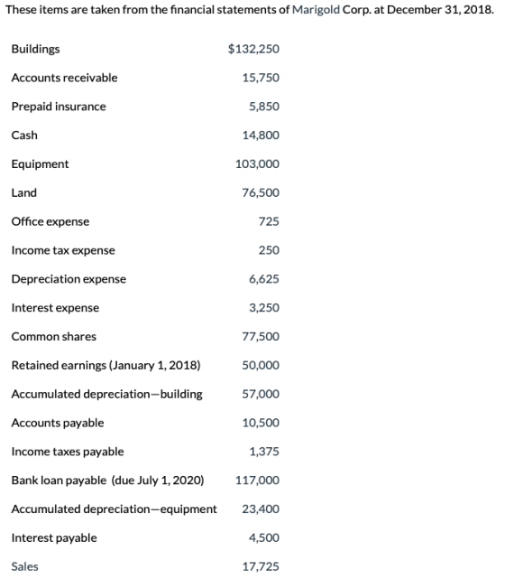 These items are taken from the financial statements of Marigold Corp. at December 31, 2018. Buildings $132,250 Accounts recei