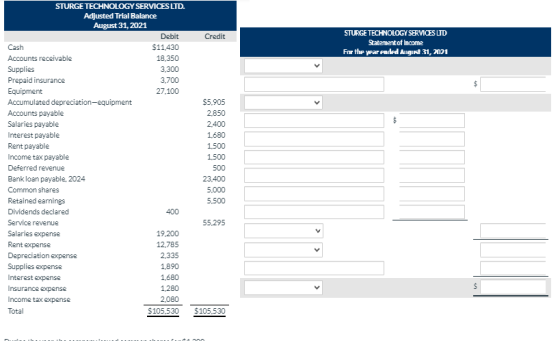 Credit STURGE TECHNOLOGY SERVICES LID Statement of Income For the year eaded Agirt 31, 2021 $ STURGE TECHNOLOGY SERVICES LTD.
