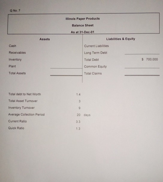 Q No. 7 Illinois Paper Products Balance Sheet As at 31-Dec-01 Assets Cash Receivables Inventory Liabilities & Equity Current