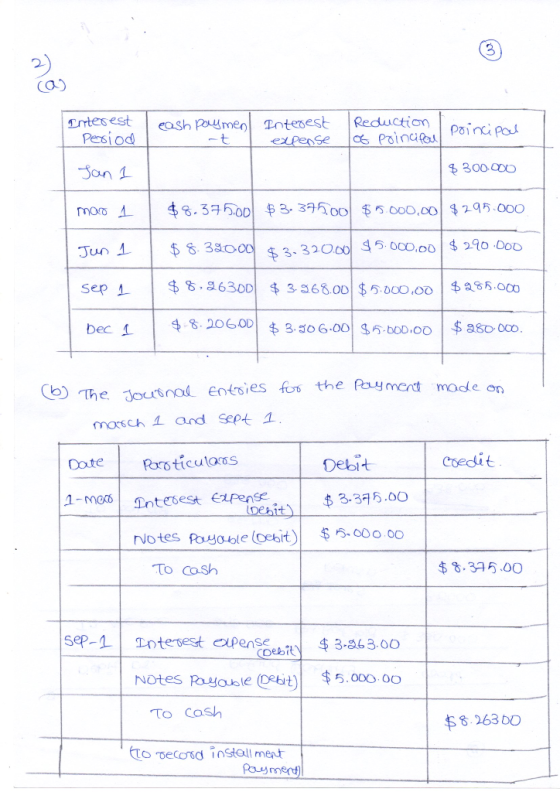 ao Interest leash pouy meal Interest Period -t expense Reduction of principal principal Jan 1 $ 300.000 mao 1 $8.375.00 $ 3.3