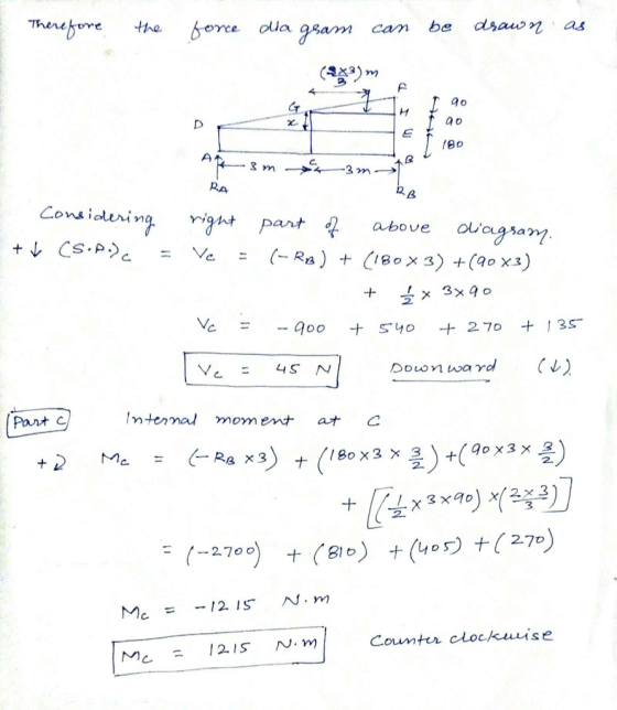 Therefore the be force dla gram can as drawn m Բ 90 GT D 90 100 3 m -3m RA RB Considering right part of diagram. + (S.P.) ( R
