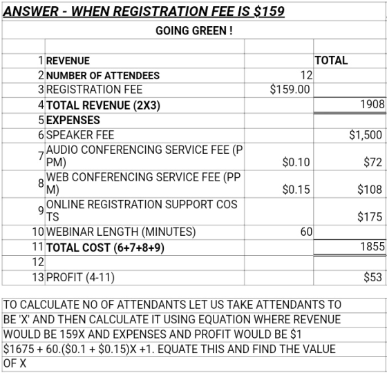 ANSWER - WHEN REGISTRATION FEE IS $159 GOING GREEN! 1REVENUE 2 NUMBER OF ATTENDEES 3REGISTRATION FEE 4 TOTAL REVENUE (2X3) 5 EXPENSES 6 SPEAKER FEE TOTAL 12 159.00 1908 $1,500 $72 $108 $175 1855 $53 AUDIO CONFERENCING SERVICE FEE (P PM) WEB CONFERENCING SERVICE FEE (PP M) ONLINE REGISTRATION SUPPORT COS TS $0.10 $0.15 60 10 WEBINAR LENGTH (MINUTES) 11 TOTAL COST (6+7+8+9) 12 13 PROFIT (4-11) TO CALCULATE NO OF ATTENDANTS LET US TAKE ATTENDANTS TO BE X AND THEN CALCULATE IT USING EQUATION WHERE REVENUE WOULD BE 159X AND EXPENSES AND PROFIT WOULD BE $1 $167560.($0.1 + $0.15)X +1. EQUATE THIS AND FIND THE VALUE OF X