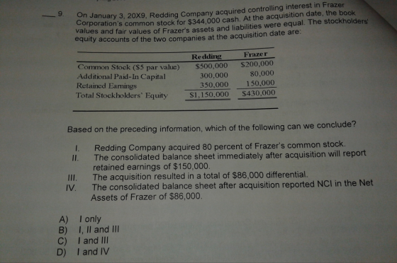 On January 3, 20x9, Redding Company acquired controlling interest in Frazer orporations common stock for $344.000 cash. At the acquisition date, the book alues and fair values of Frazers assets and liabilities were equal. The stockholders equity accounts of the two companies at the acquisition date are: Redding Frazer Common Stock ($5 par value) Additional Paid-In Capital Retained Earnings $500,000 300,000 350,000 $200,000 80,000 1 50,000 Total Stockholders Equity $1,150.000 S430.000 Based on the preceding information, which of the following can we conclu de? Redding Company acquired 80 percent of Frazers common stock. The consolidated balance sheet immediately after acquisition will report retained earnings of $150,000 The acquisition resulted in a total of $86,000 differential. The consolidated balance sheet after acquisition reported NCI in the Net Assets of Frazer of $86,000. I. II. Ill. IV. A) I only B) I, Il and IlI C) I and IIl D) I and IV