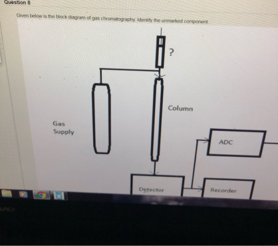 Question 8 Given below is the block diagram of gas chromatography. Identify the unmarked component. Column Gas Supply ADC Det
