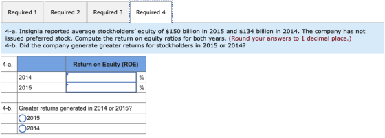 Required 1 Required 2 Required 3 Required 4 4-a. Insignia reported average stockholders equity of $150 billion in 2015 and $