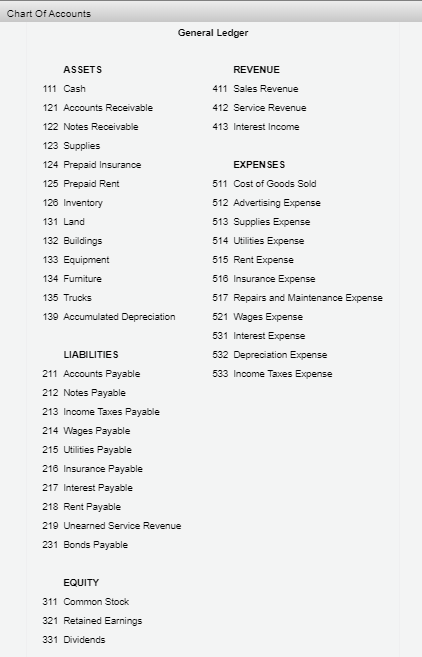 Chart Of Accounts General Ledger REVENUE 411 Sales Revenue 412 Service Revenue 413 Interest Income ASSETS 111 Cash 121 Accoun