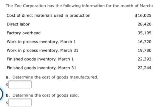 The Zoe Corporation has the following information for the month of March Cost of direct materials used in production Direct labor Factory overhead Work in process inventory, March 1 Work in process inventory, March 31 Finished goods inventory, March 1 Finished goods inventory, March 31 a. Determine the cost of goods manufactured. $16,025 28,420 35,195 16,720 19,780 22,393 22,244 b. Determine the cost of goods sold.