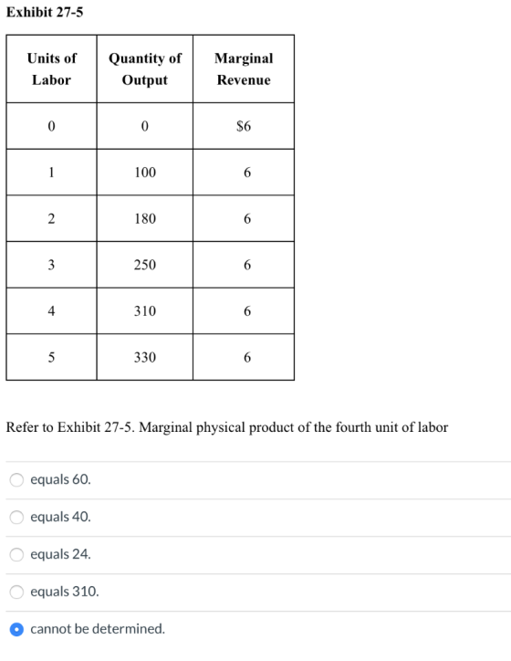 Exhibit 27-5 Units of Quantity of Output Marginal Revenue Labor 0 0 $6 1 100 6 2 180 6 زر 250 6 4 310 6 5 330 6 Refer to Exhi