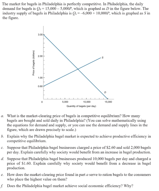 The market for bagels in Philadelphia is perfectly competitive. In Philadelphia, the daily demand for bagels is Qd = 15,000 -