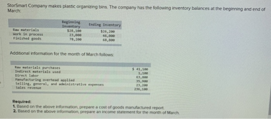 StorSmart Company makes plastic organizing bins. The company has the following inventory balances at the beginning and end of