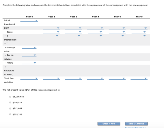 Complete the following table and compute the incremental cash flows associated with the replacement of the old equipment with