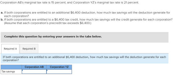 Corporation ABs marginal tax rate is 15 percent, and Corporation YZs marginal tax rate is 21 percent. a. If both corporatio
