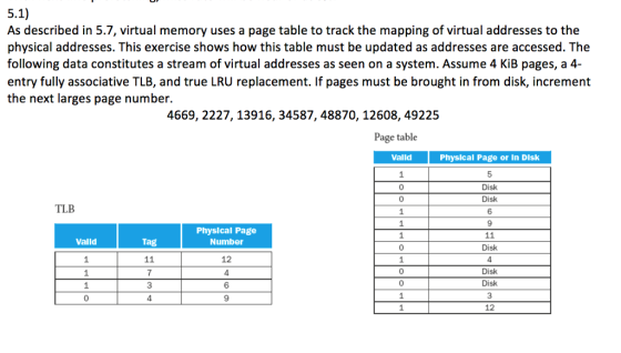 5.1) As described in 5.7, virtual memory uses a page table to track the mapping of virtual addresses to the physical addresses. This exercise shows how this table must be updated as addresses are accessed. The following data constitutes a stream of virtual addresses as seen on a system. Assume 4 KiB pages, a 4- entry fully associative TLB, and true LRU replacement. If pages must be brought in from disk, increment the next larges page number. 4669, 2227, 13916, 34587, 48870, 12608, 49225 Page table Valid Physical Page or in Disk Disk Disk TLB Physical Page Valid Tag Number Disk 11 Disk Disk 1 12