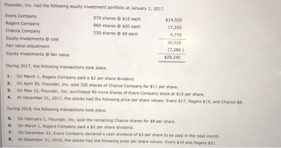 Flounder, Inc. had the following equity investment portfolio at January 1, 2017 970 shares @ $15 each 860 shares @ $20 each 5