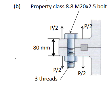 (b) Property class 8.8 M20x2.5 bolt P/21 80 mm P/2 P/2 3 threads/