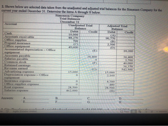 2. Shown below are selected data taken from the unadjusted and adjusted trial balances for the Simonson Company for the curre