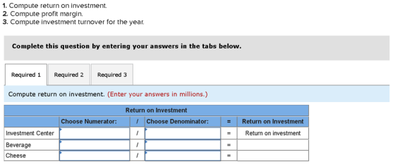 1. Compute return on investment. 2. Compute profit margin. 3. Compute investment turnover for the year. Complete this questio