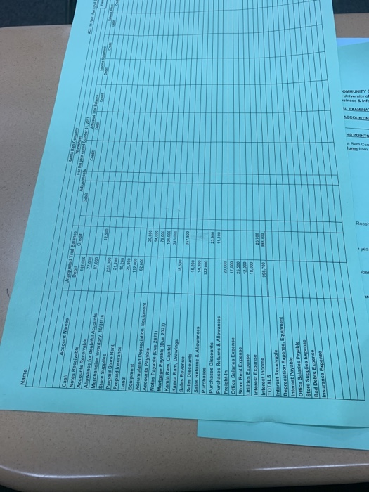 Undsted Trial Balance 12 17 000 Notes Receivable Accounts Receivable Allowance for doubtful Account Merchandise Inwento 10/31