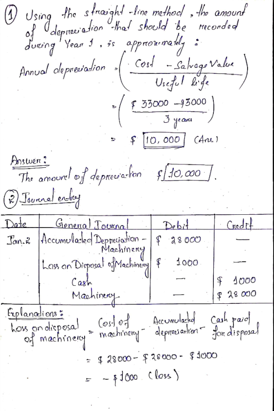 O Using the straight -line method , the amound of Odepree ation -thal should be mconded ducing Year I Annual dlpresiadion