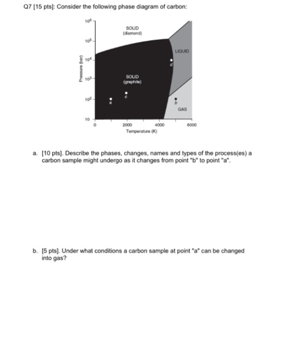 Q7 (15 pts): Consider the following phase diagram of carbon: 106 SOUD (diamond) 105 LIQUID 104 Pressure (par) 103 SOUD (graph