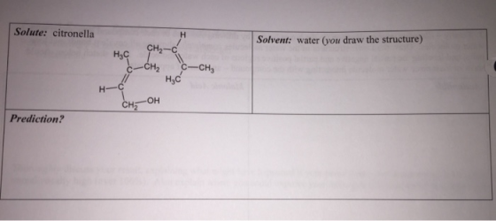 Solute: citronella Solvent: water (you draw the structure) C-CH3 H3C H--C Prediction?