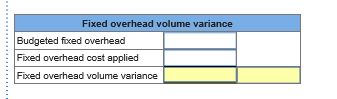 Fixed overhead volume variance Budgeted forced overhead Fixed overhead cost applied Ficed overhead volume variance