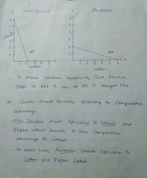 New Zealand y Australia 4 G 6 5 5 ut wheart 3 37 2 PPE PPR- + + 4 3 2. - 6 Cotton Cotton It shows Constant opportunity Cost b