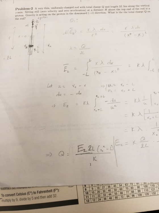 Problem-2 A very thin, uniformly-charged rod with total charge Q and length 2L lies along the vertical 2-axis. Sitting still