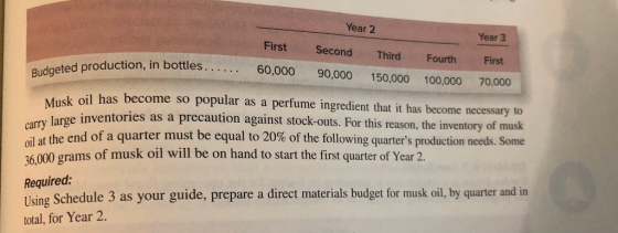 Budgeted production, in bottles...... Year 2 Year 3 First Second Third Fourth First 60,000 90,000 150,000 100,000 70,000 Musk