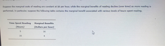 Suppose the marginal costs of reading are constant at $6 per hour, while the marginal benefits of reading decline (over time)
