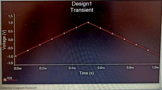 Design1 Transient Voltage (V) 0.0m 0.2m 0.4m 0.6m 0.8m 1.0m Time (s) Selected Diagram:Transient