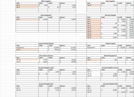 Store Supplies Office Supplies Debit Credit $ 1,590 Balance Debit Date Apr 3 Apr 6 Credit Date Apr 20 Balance $ 1,170 1,170 1
