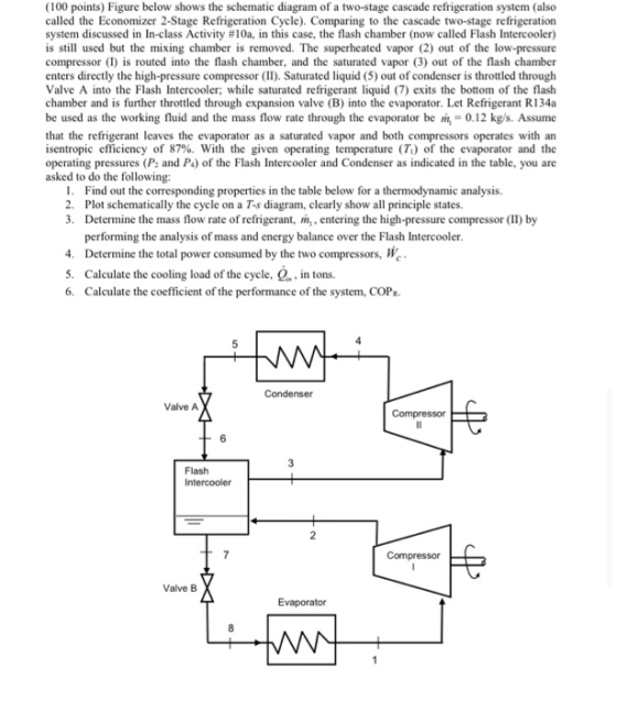 (100 points) Figure below shows the schematic diagram of a two-stage cascade refrigeration system (also called the Economizer