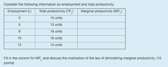 Consider the following information on employment and total productivity: Employment (L) Total productivity (TP) Marginal prod