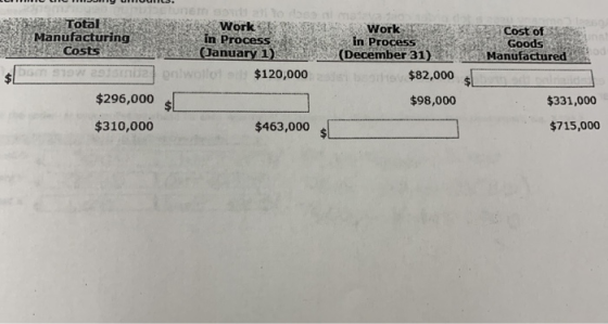 o dasa mssnt Total Manufacturing Costs Work in Process (January 1) Work in Process (December 31) Cost of Goods Manufactured s