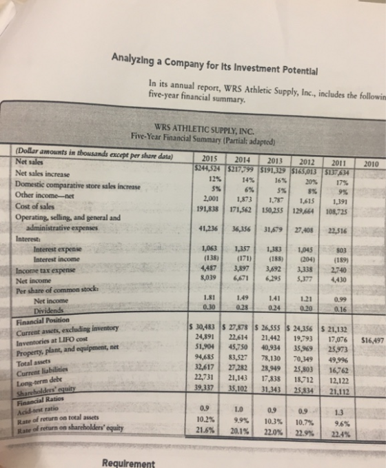 Analyzing a Company for its Investment Potential In its annual report, WRS Athletic Supply, Inc., includes the followin five-