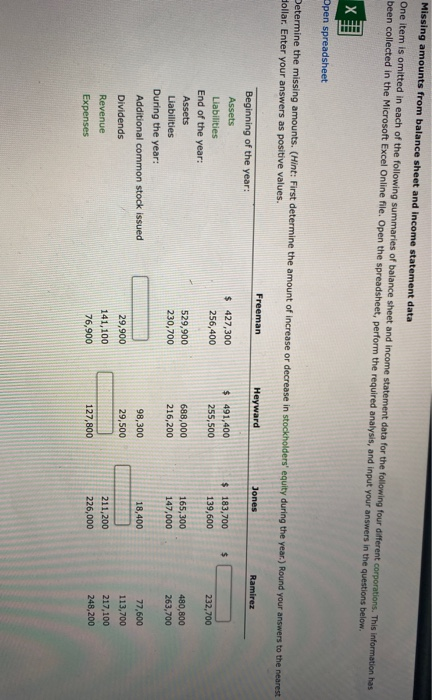 Missing amounts from balance sheet and income statement data One item is omitted in each of the following summaries of balanc