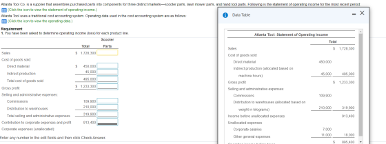 Atlanta Tool Co. is a supplier that assembles purchased parts into components for three distinct markets-scooter parts, lawn