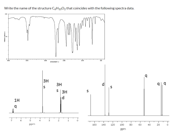 Write the name of the structure C6H1002 that coincides with the following spectra data. 1500 MAVENULERI BH 3H 91,9 S3H S 1H I
