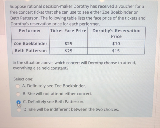 Suppose rational decision-maker Dorothy has received a voucher for a free concert ticket that she can use to see either Zoe B