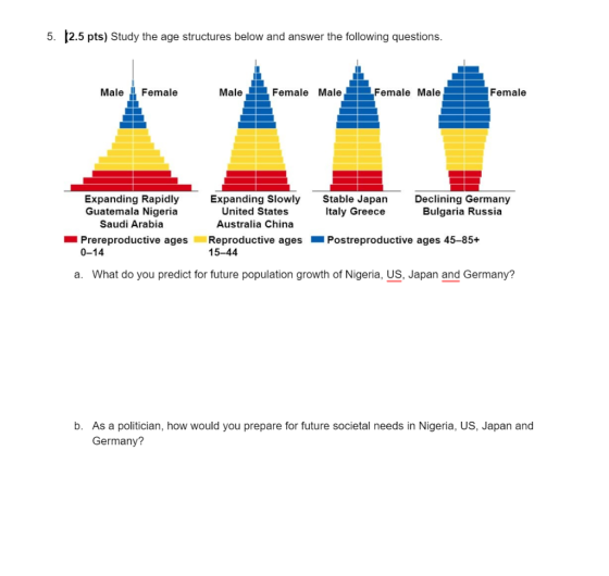 5. 12.5 pts) Study the age structures below and answer the following questions. Male Female Male Female Male Female Male Fema