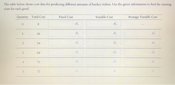 The table below shows cost data for producing different amounts of hockey tickets. Use the given information to find the miss