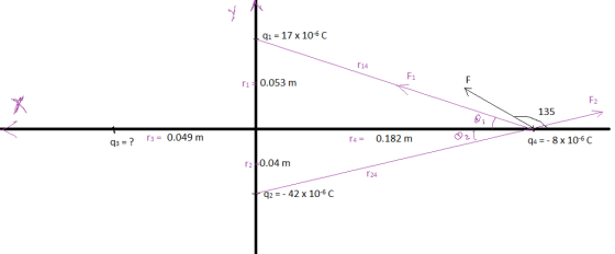1 17x 10-6 C r14 F1 r1 0.053 m F2 135 40.182 m - r0.049 m r2 0.04 m r24 2-42x 106C