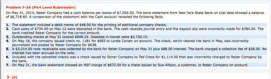 Problem 7-3A (Part Level Submission) On May 31, 2015, Reber Company had a cash balance per books of $7,095.50. The bank state