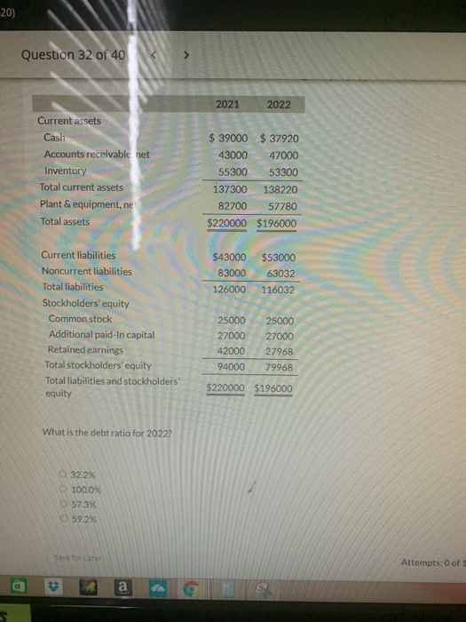 20) Question 32 of 40 2021 2022 Current assets Cash Accounts receivable net Inventory Total current assets Plant & equipment,