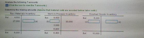 Analyze the following T-accounts: (Click the loon to view the T-accounts.) Determine the missing amounts. (Assume that materi